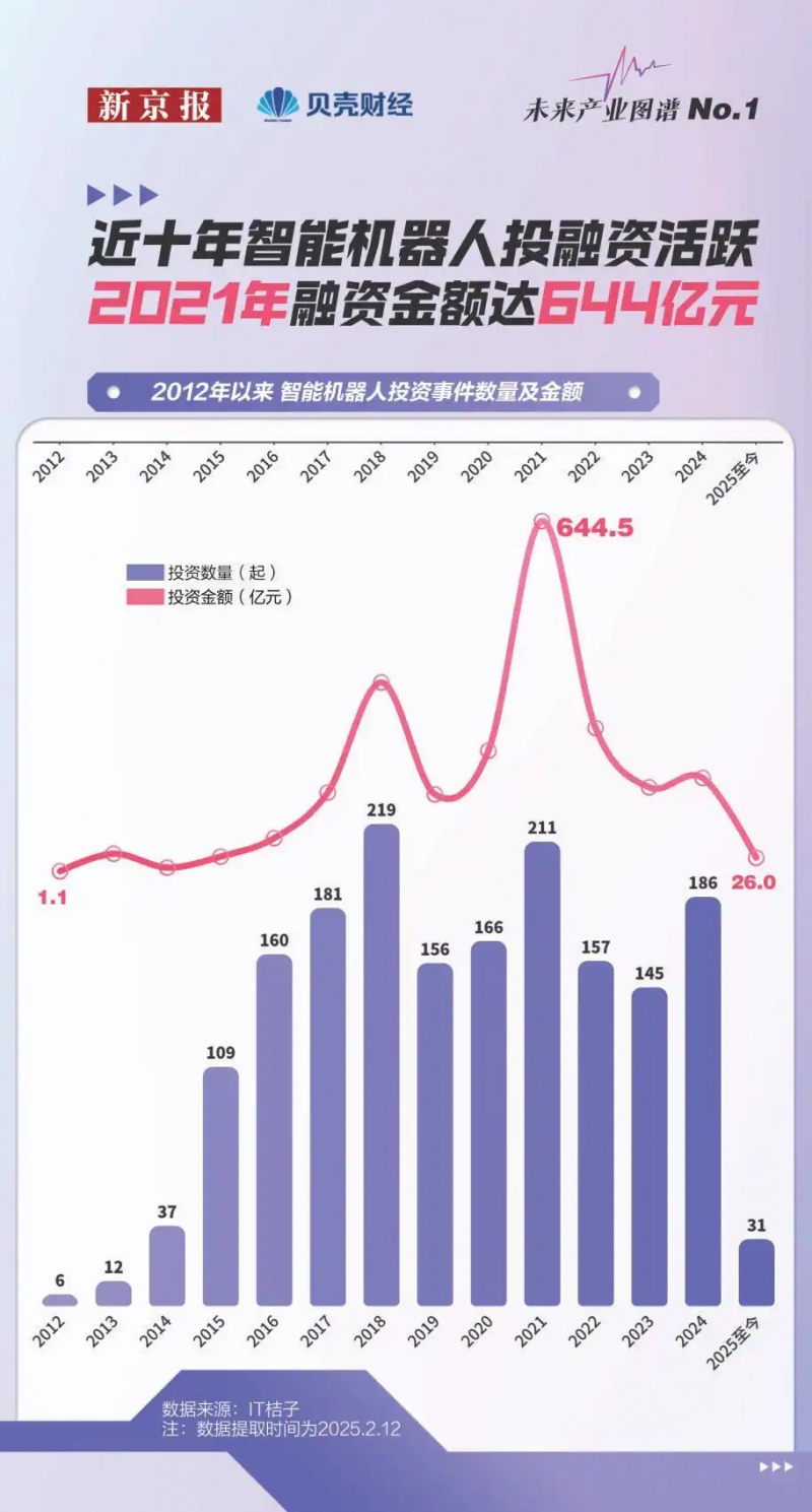 去年新注册智能机器人企业超12万家(图2)